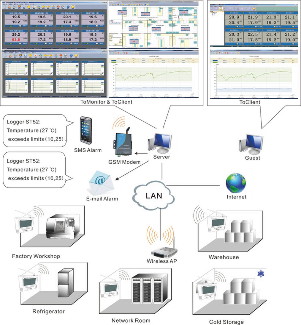 Huato S400W WIFI Data logger Monitoring System